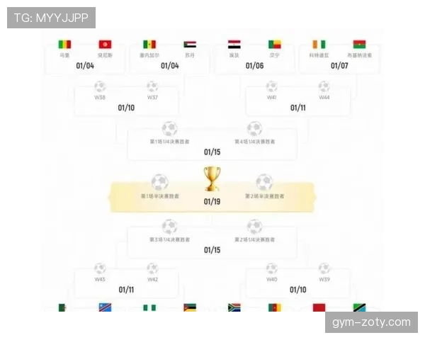 2026世界杯48队12小组赛制如何分组，小组第三怎么产生晋级资格