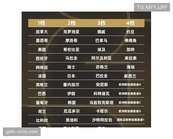 2026世界杯为什么采用12组4队赛制